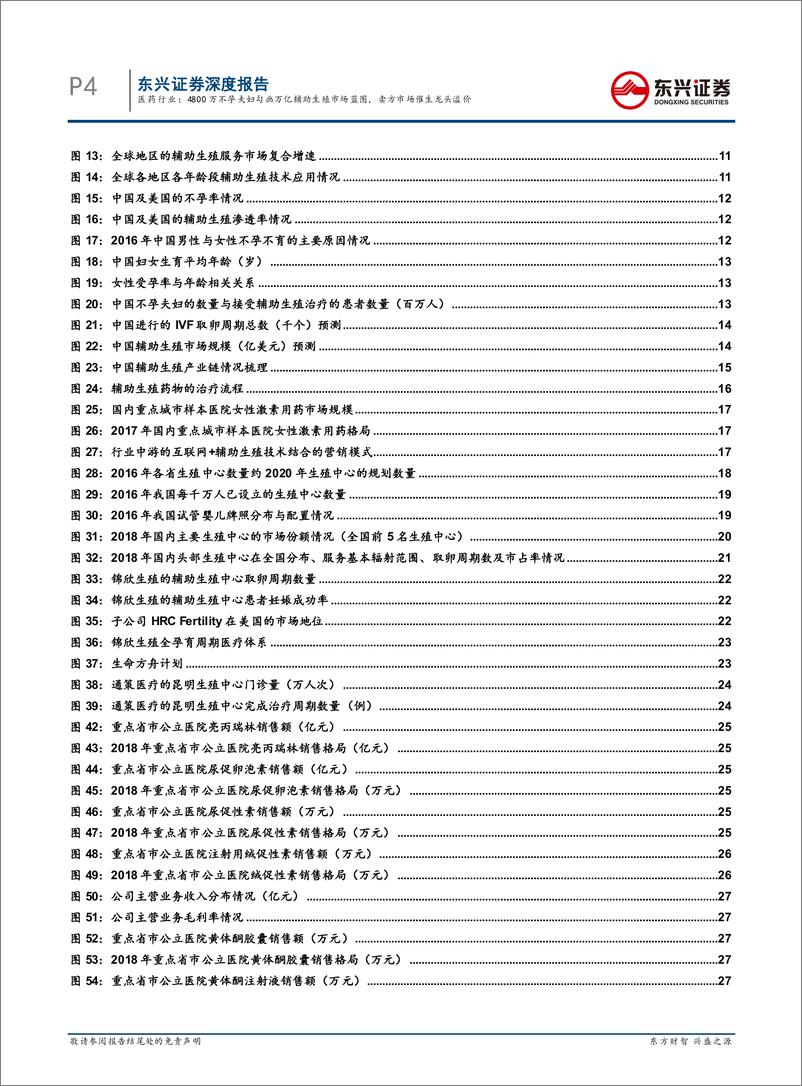 《医药行业辅助生殖行业专题报告系列之一：4800万不孕夫妇勾画万亿辅助生殖市场蓝图，卖方市场催生龙头溢价-20200106-东兴证券-31页》 - 第5页预览图