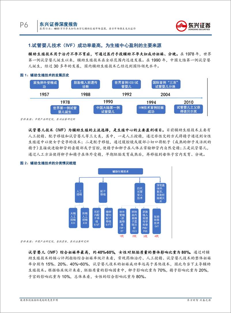 《医药行业辅助生殖行业专题报告系列之一：4800万不孕夫妇勾画万亿辅助生殖市场蓝图，卖方市场催生龙头溢价-20200106-东兴证券-31页》 - 第7页预览图