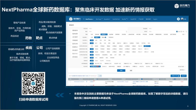 《医药魔方：2024年5月全球新药报告》 - 第3页预览图