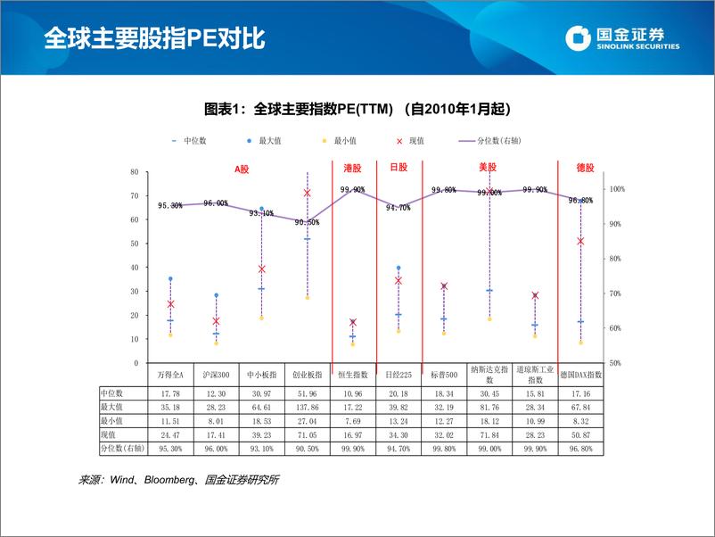 《估值手册：最新A股、港股和美股估值-20210219-国金证券-26页》 - 第3页预览图