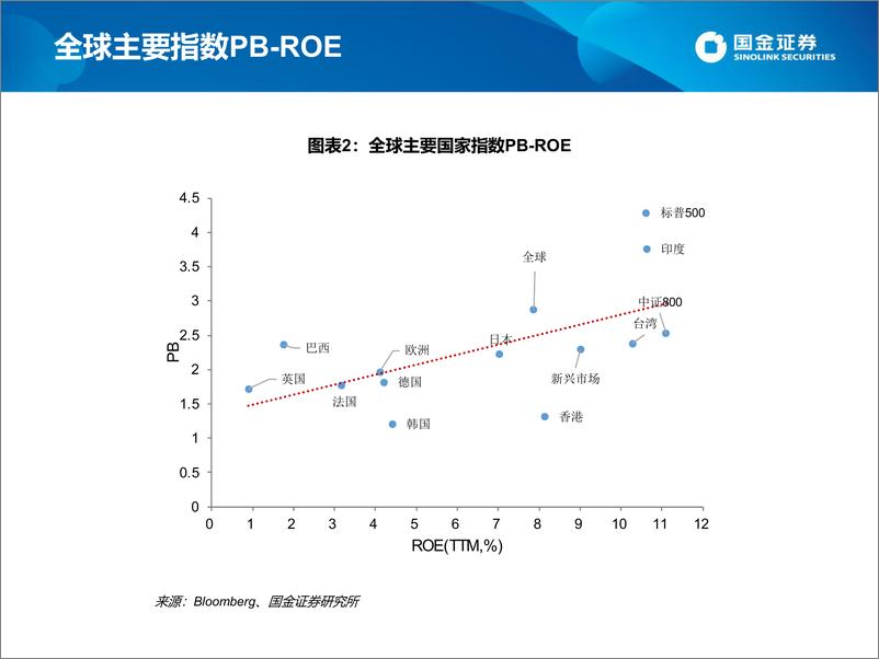 《估值手册：最新A股、港股和美股估值-20210219-国金证券-26页》 - 第4页预览图