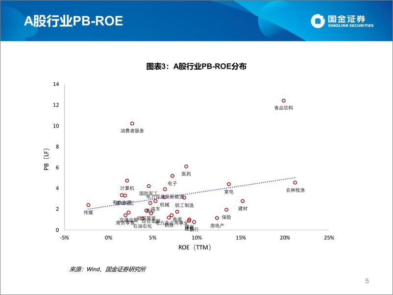 《估值手册：最新A股、港股和美股估值-20210219-国金证券-26页》 - 第5页预览图