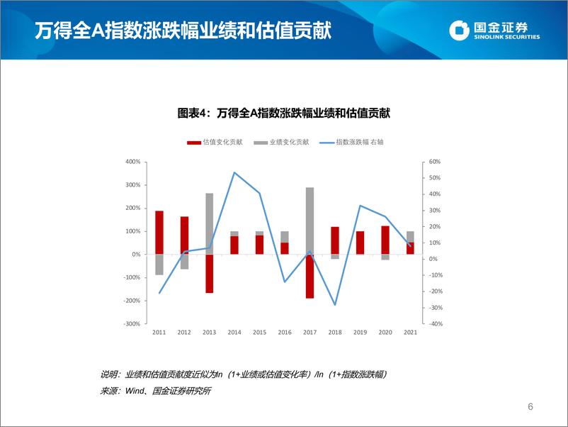 《估值手册：最新A股、港股和美股估值-20210219-国金证券-26页》 - 第6页预览图