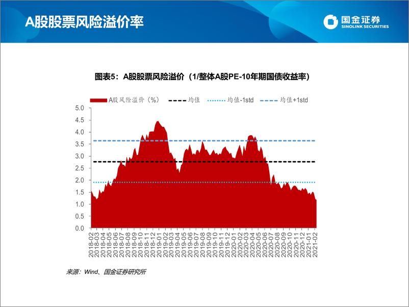 《估值手册：最新A股、港股和美股估值-20210219-国金证券-26页》 - 第8页预览图