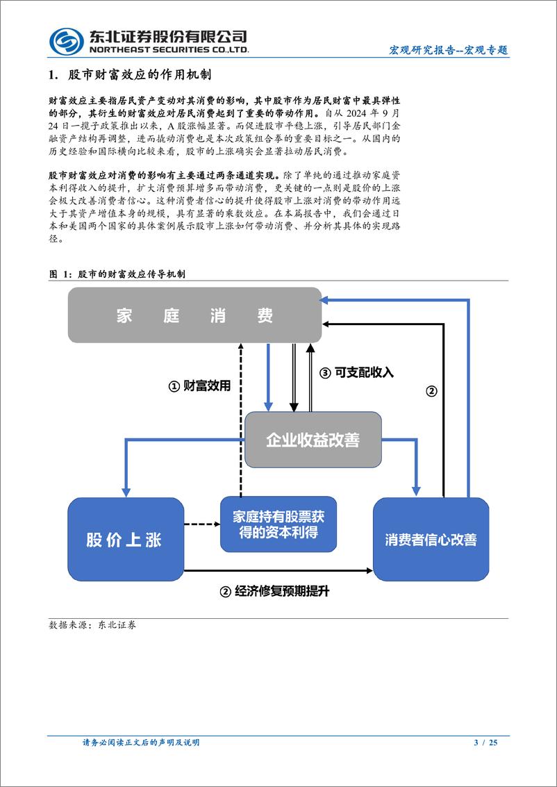 《宏观专题：股市的财富效应作用机制与案例-250106-东北证券-25页》 - 第3页预览图