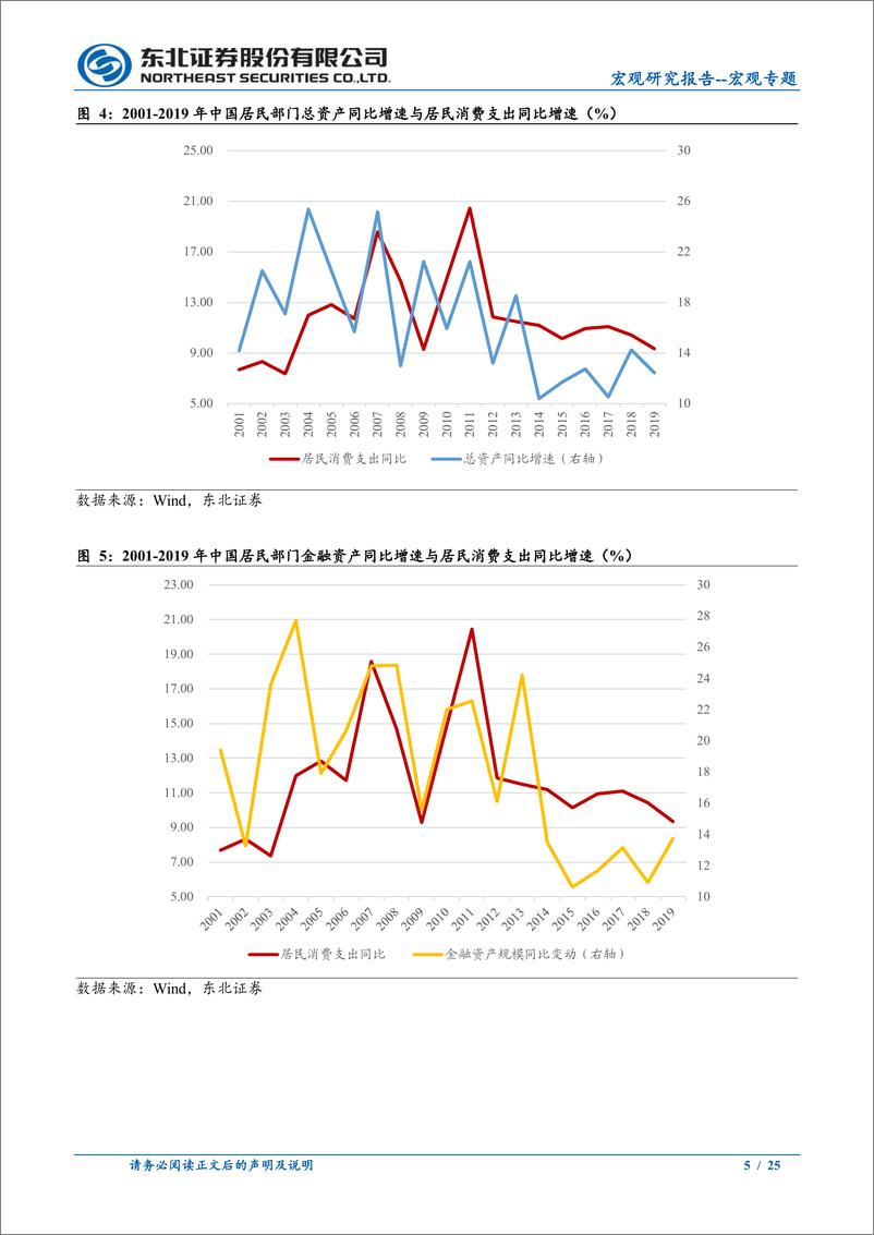 《宏观专题：股市的财富效应作用机制与案例-250106-东北证券-25页》 - 第5页预览图