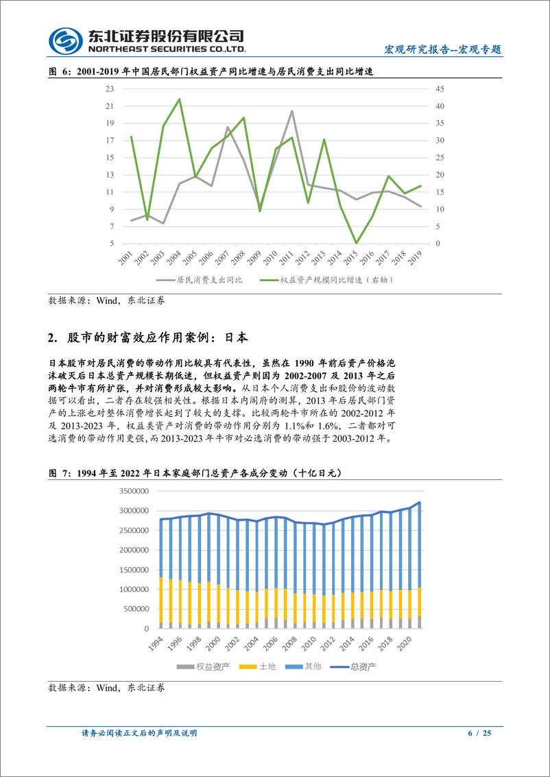 《宏观专题：股市的财富效应作用机制与案例-250106-东北证券-25页》 - 第6页预览图