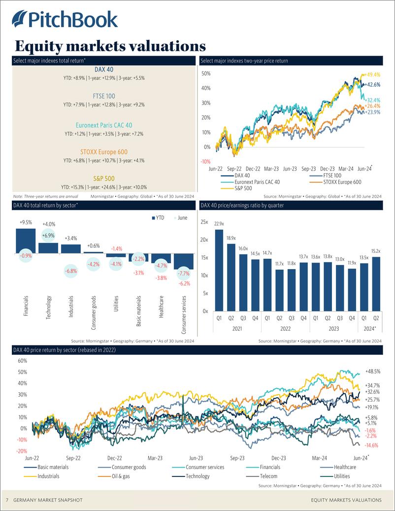 《PitchBook-2024年二季度德国市场快照（英）-2024-22页》 - 第8页预览图