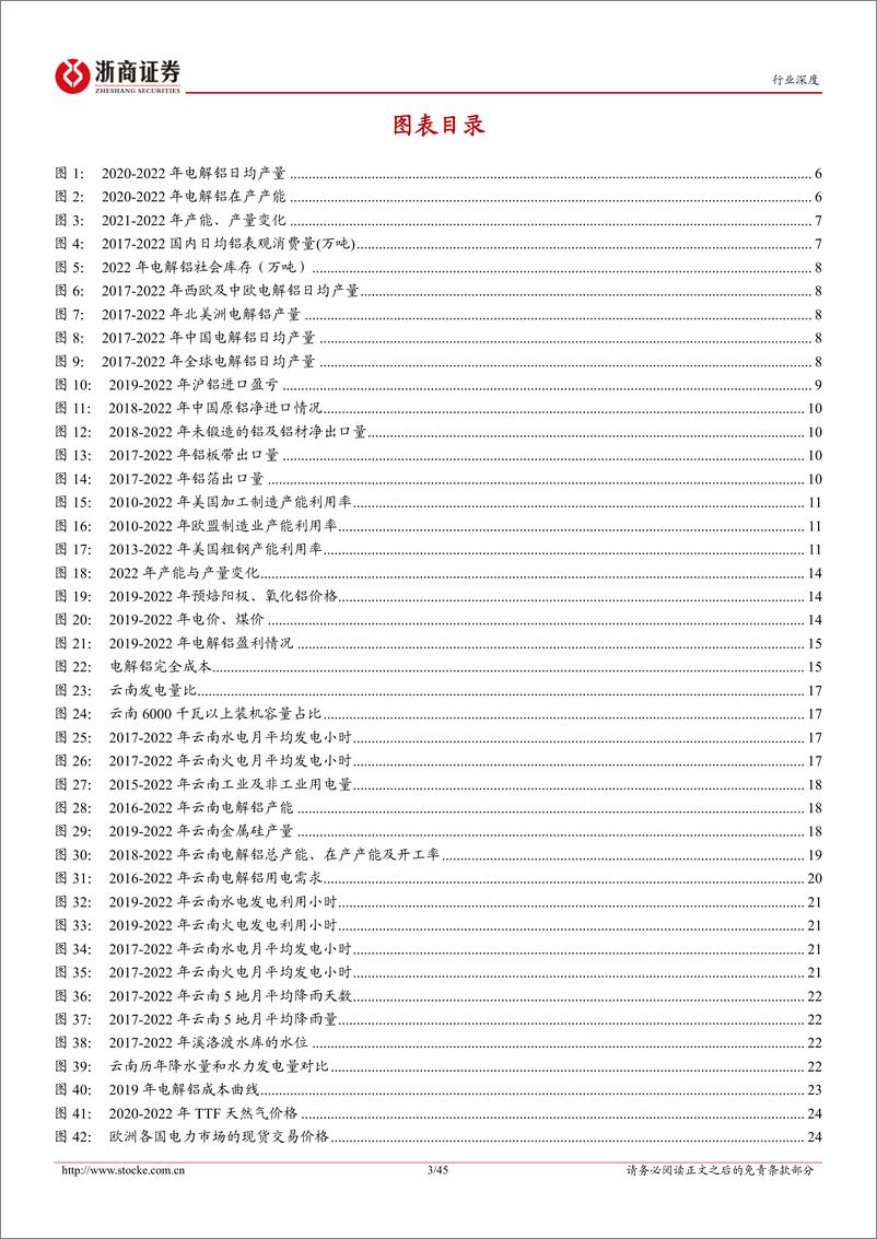《有色金属行业深度报告：电解铝，受益全球能源危机，供需边际向好-20220914-浙商证券-45页》 - 第4页预览图