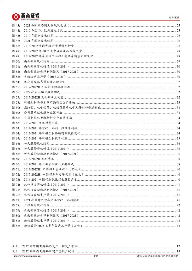 《有色金属行业深度报告：电解铝，受益全球能源危机，供需边际向好-20220914-浙商证券-45页》 - 第5页预览图