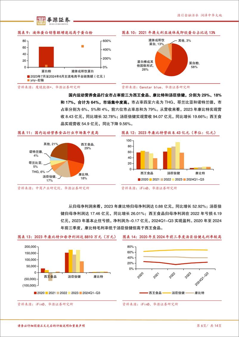 《北交所消费服务产业跟踪第一期：马拉松赛事繁荣助推泛健康产业迸发，关注康比特等运动营养公司-241124-华源证券-14页》 - 第6页预览图