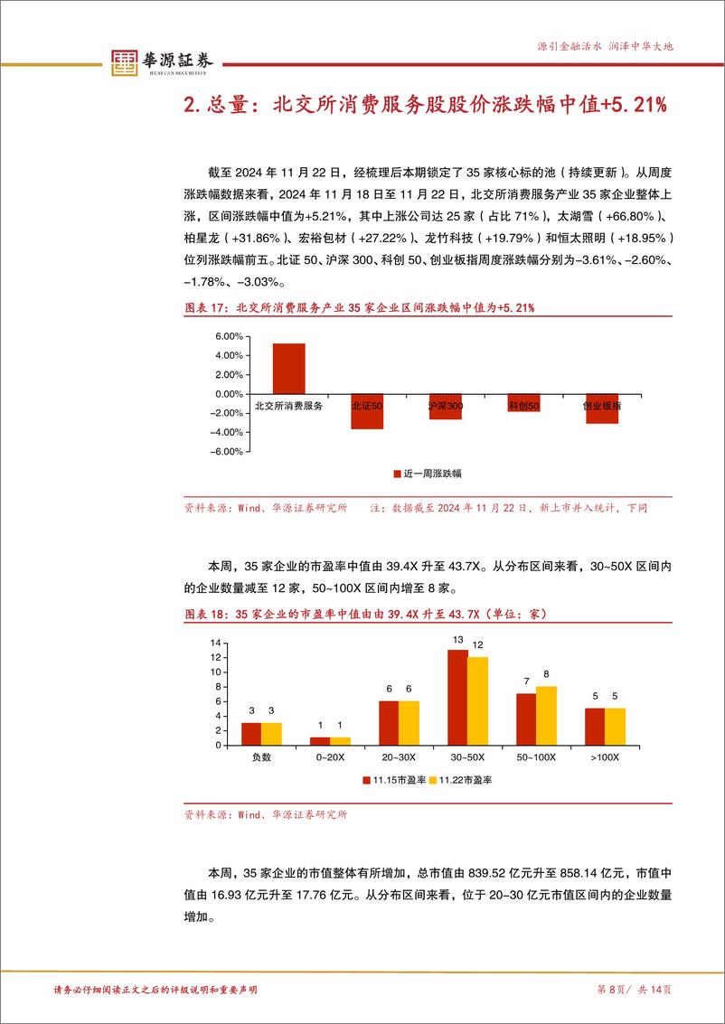 《北交所消费服务产业跟踪第一期：马拉松赛事繁荣助推泛健康产业迸发，关注康比特等运动营养公司-241124-华源证券-14页》 - 第8页预览图