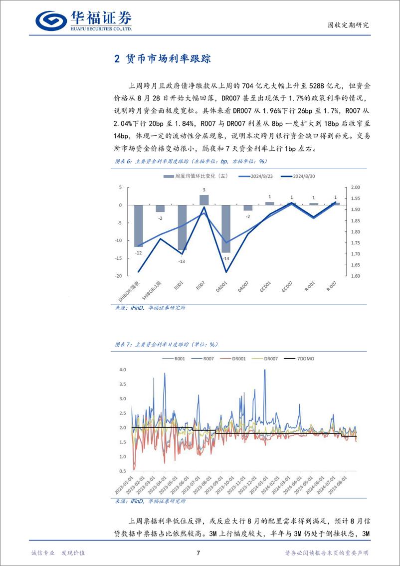 《【华福固收】历史上逆回购存量处于高位时后续资金价格怎么看-240902-华福证券-18页》 - 第7页预览图