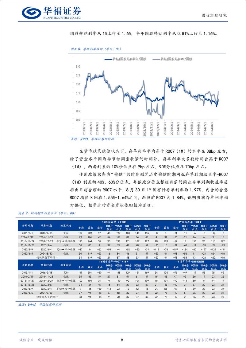 《【华福固收】历史上逆回购存量处于高位时后续资金价格怎么看-240902-华福证券-18页》 - 第8页预览图