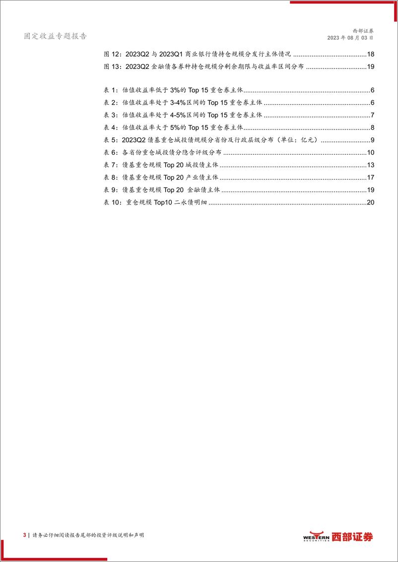 《债基季报分析：2023Q2债基重仓全图谱-20230803-西部证券-22页》 - 第4页预览图