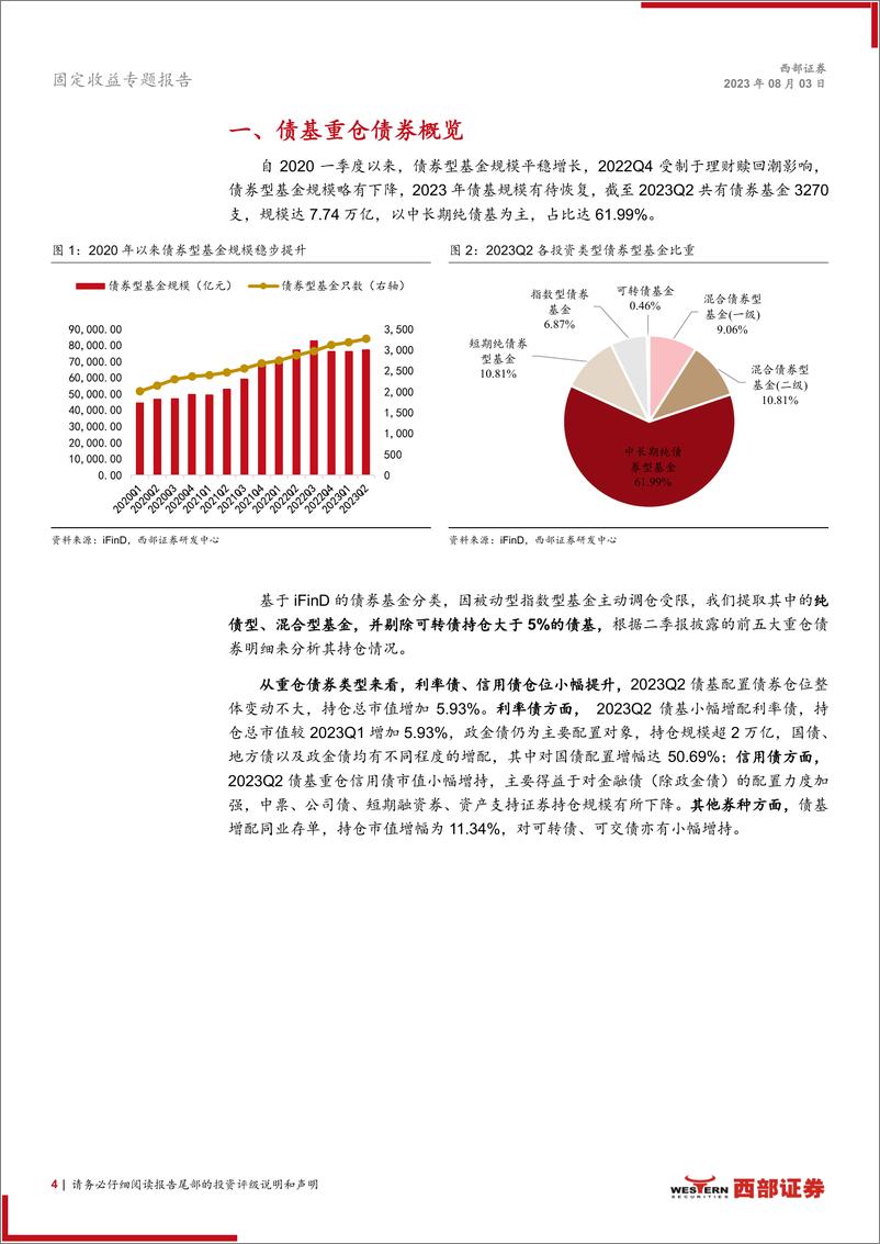 《债基季报分析：2023Q2债基重仓全图谱-20230803-西部证券-22页》 - 第5页预览图