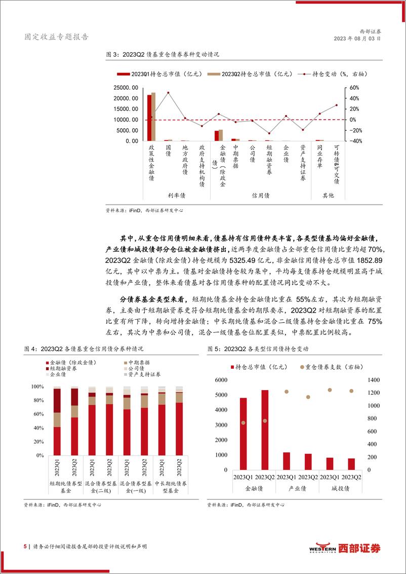 《债基季报分析：2023Q2债基重仓全图谱-20230803-西部证券-22页》 - 第6页预览图