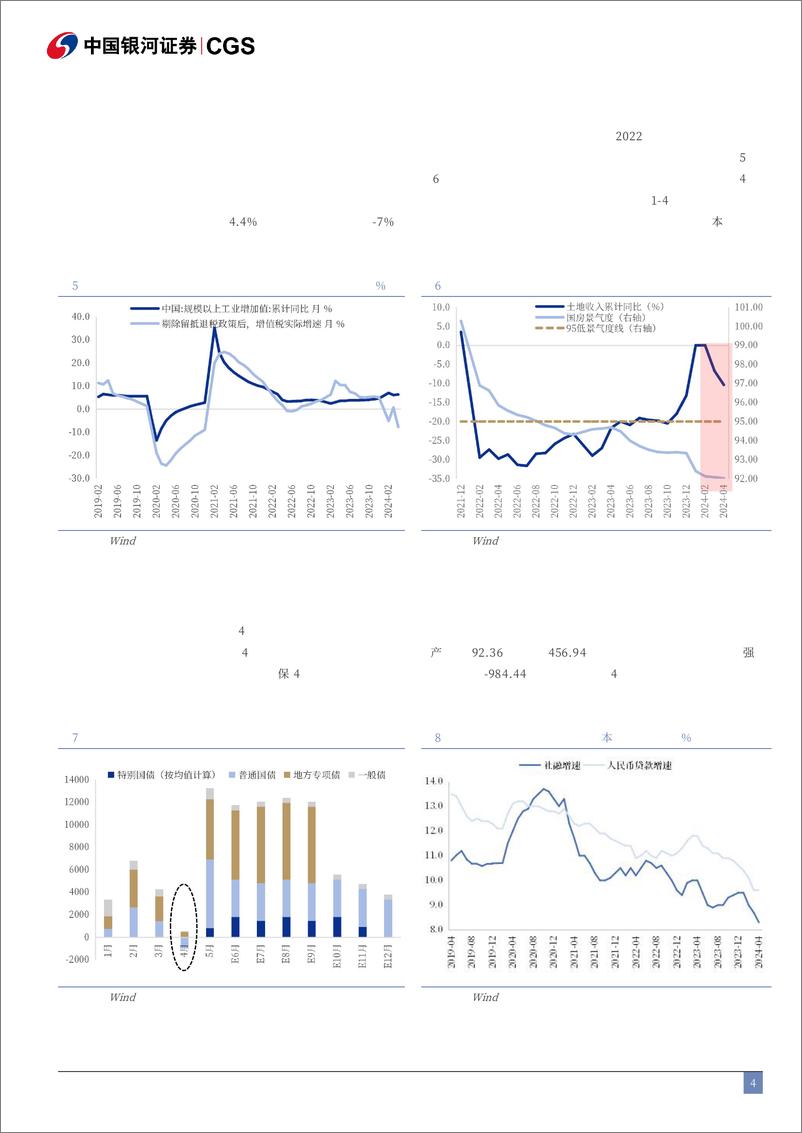 《2024年中期财政政策展望：让子弹飞一会-240616-银河证券-11页》 - 第5页预览图