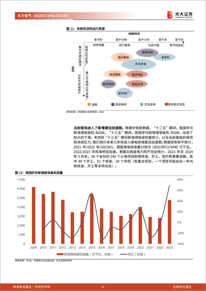 《东方电气(600875)首次覆盖报告：能源装备制造龙头企业，构建“六电六业”发展新格局-240509-光大证券-17页》 - 第6页预览图