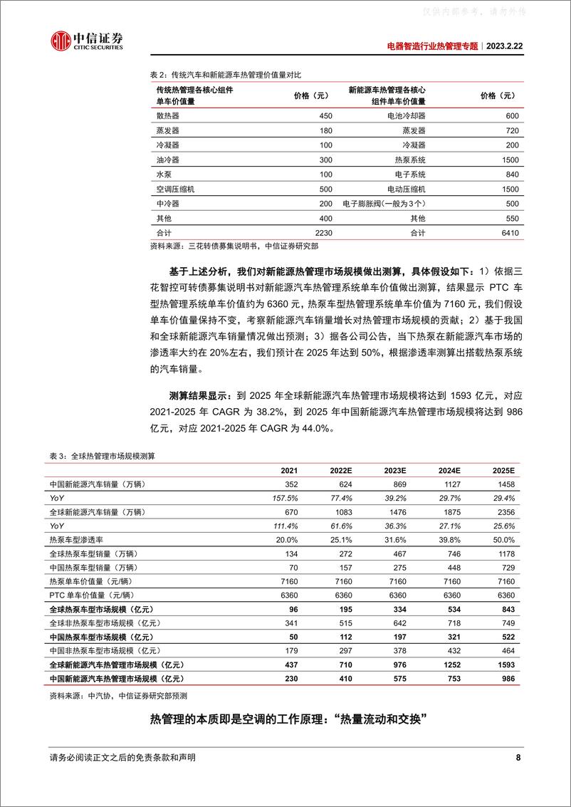 《中信证券-电器智造行业热管理专题：阀件，“抗通缩”的热管理环节-230222》 - 第8页预览图