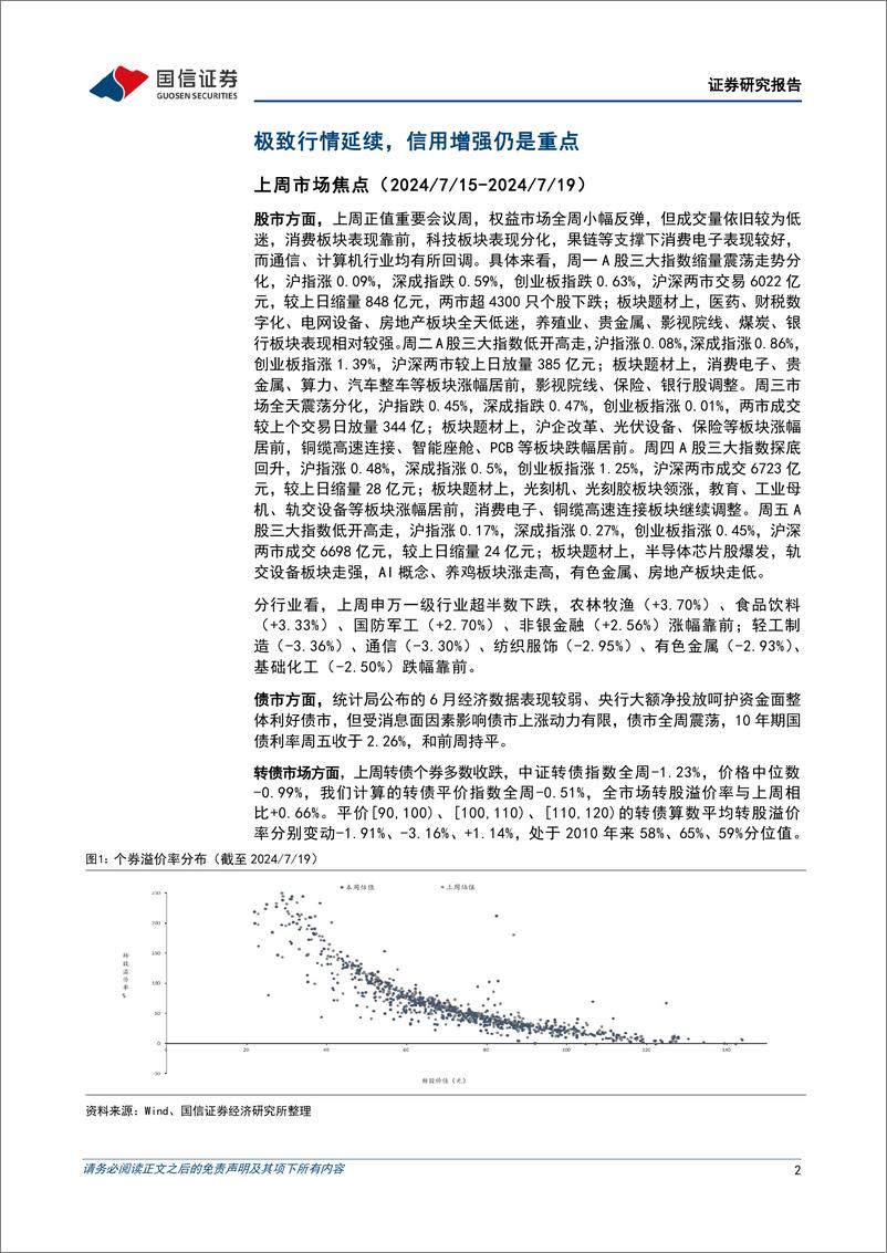 《转债市场：极致行情延续，信用增强仍是重点-240721-国信证券-14页》 - 第2页预览图