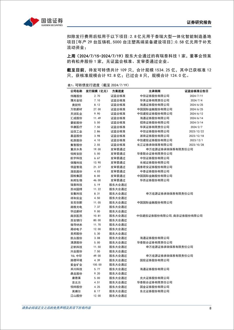 《转债市场：极致行情延续，信用增强仍是重点-240721-国信证券-14页》 - 第8页预览图