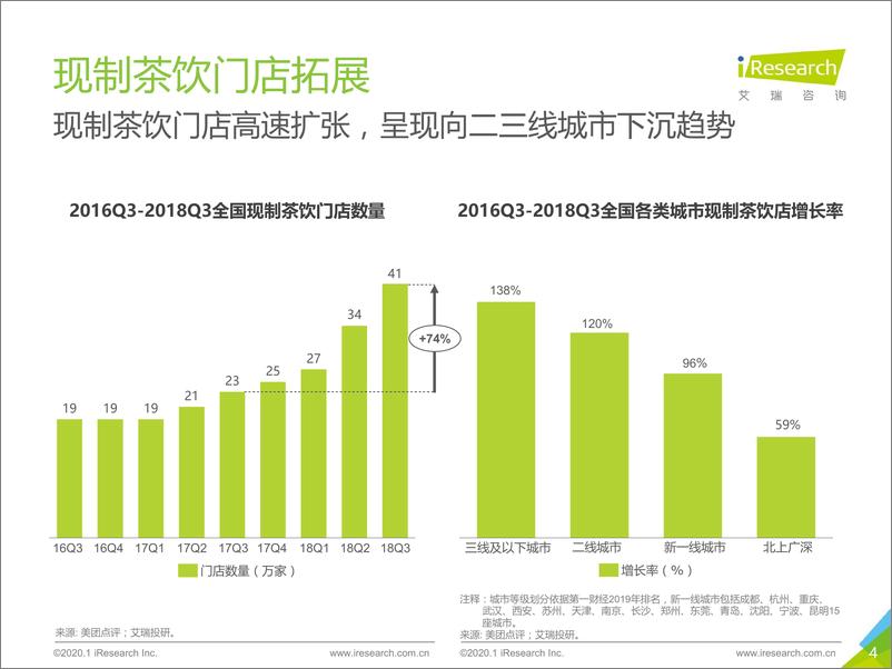 《中国现制茶饮行业研究报告》 - 第4页预览图