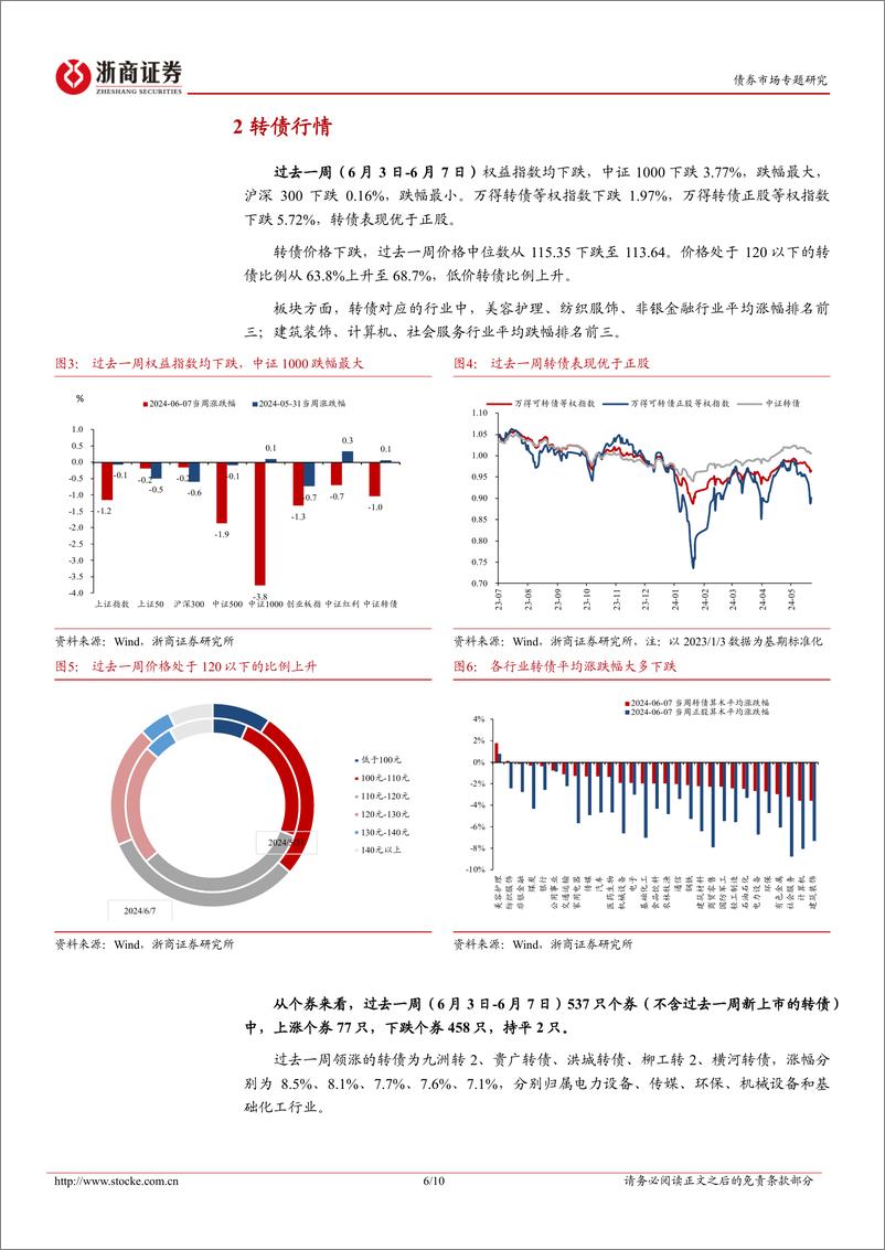 《转债策略思考：低评级转债超跌，静待后续反弹-240610-浙商证券-10页》 - 第6页预览图