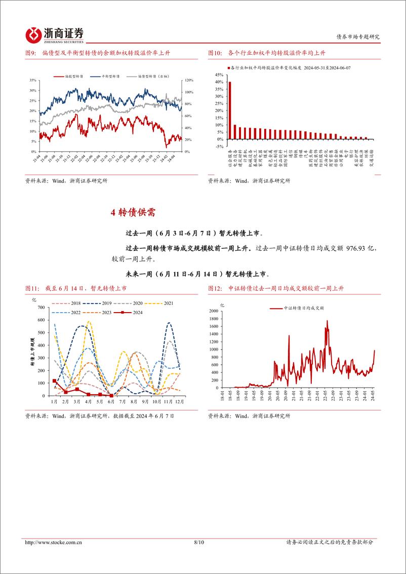 《转债策略思考：低评级转债超跌，静待后续反弹-240610-浙商证券-10页》 - 第8页预览图