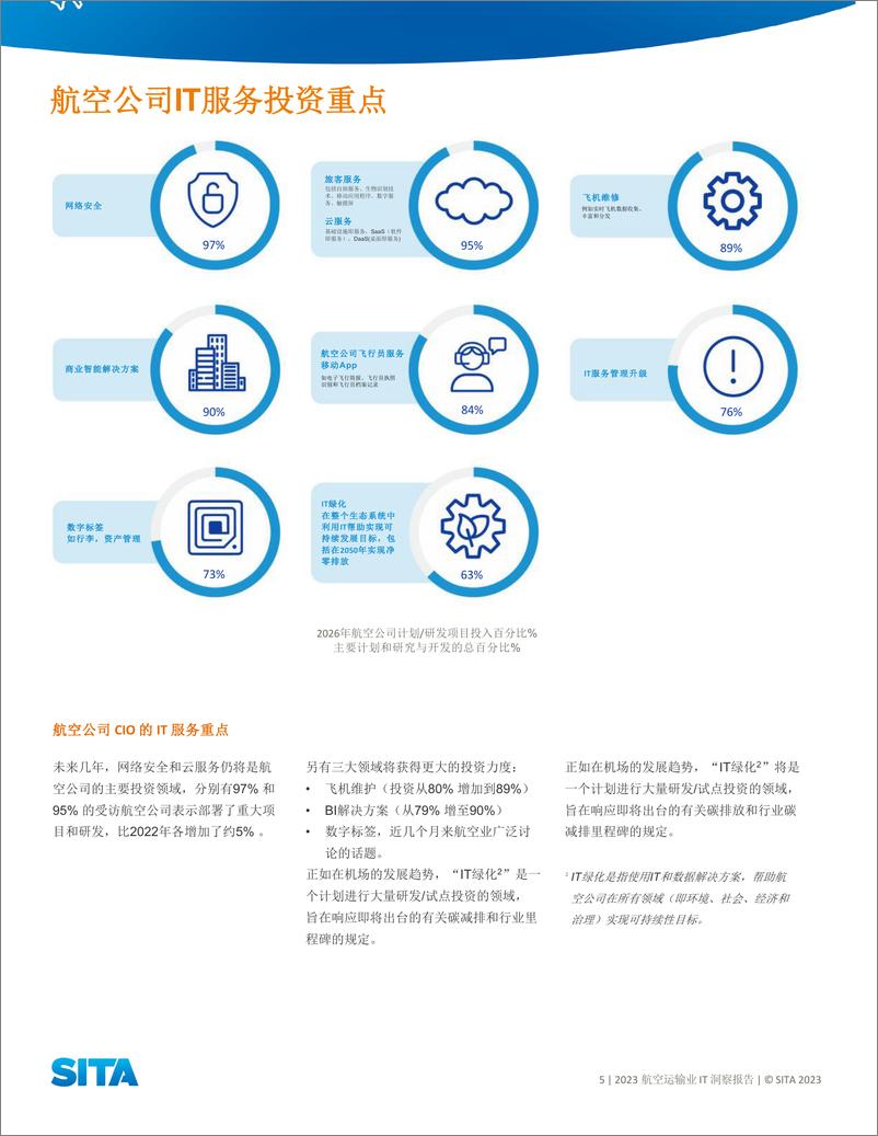 《2023年航空运输业IT洞察报告-42页》 - 第5页预览图