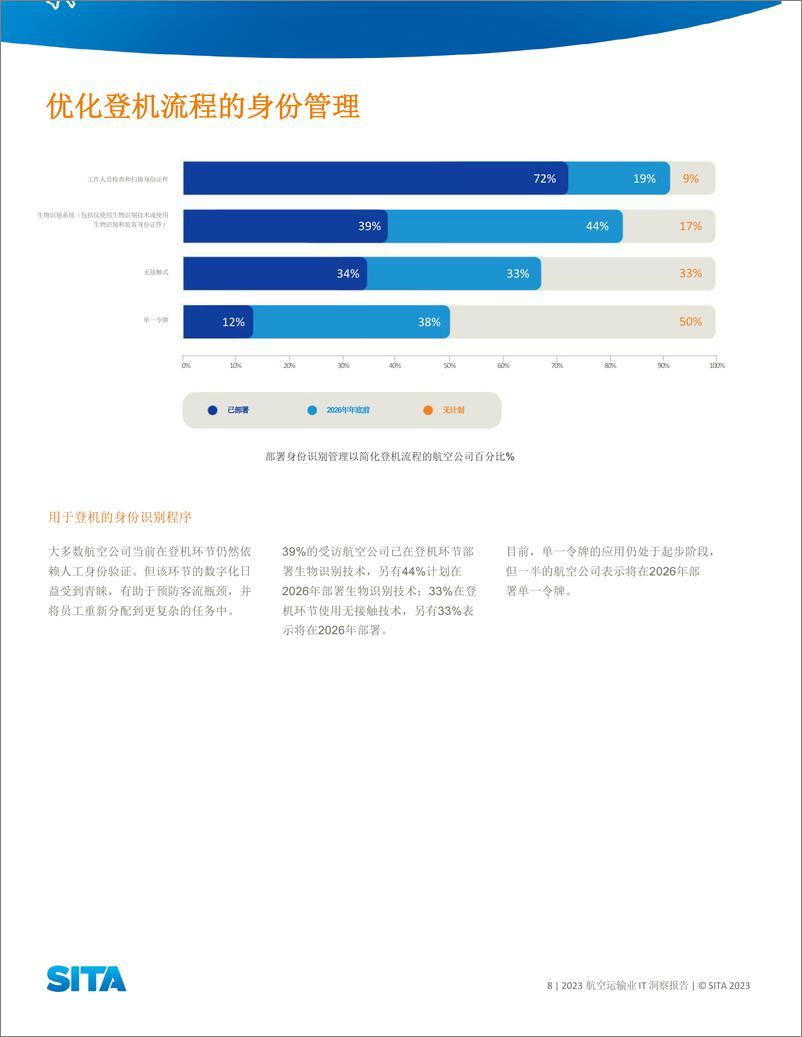 《2023年航空运输业IT洞察报告-42页》 - 第8页预览图