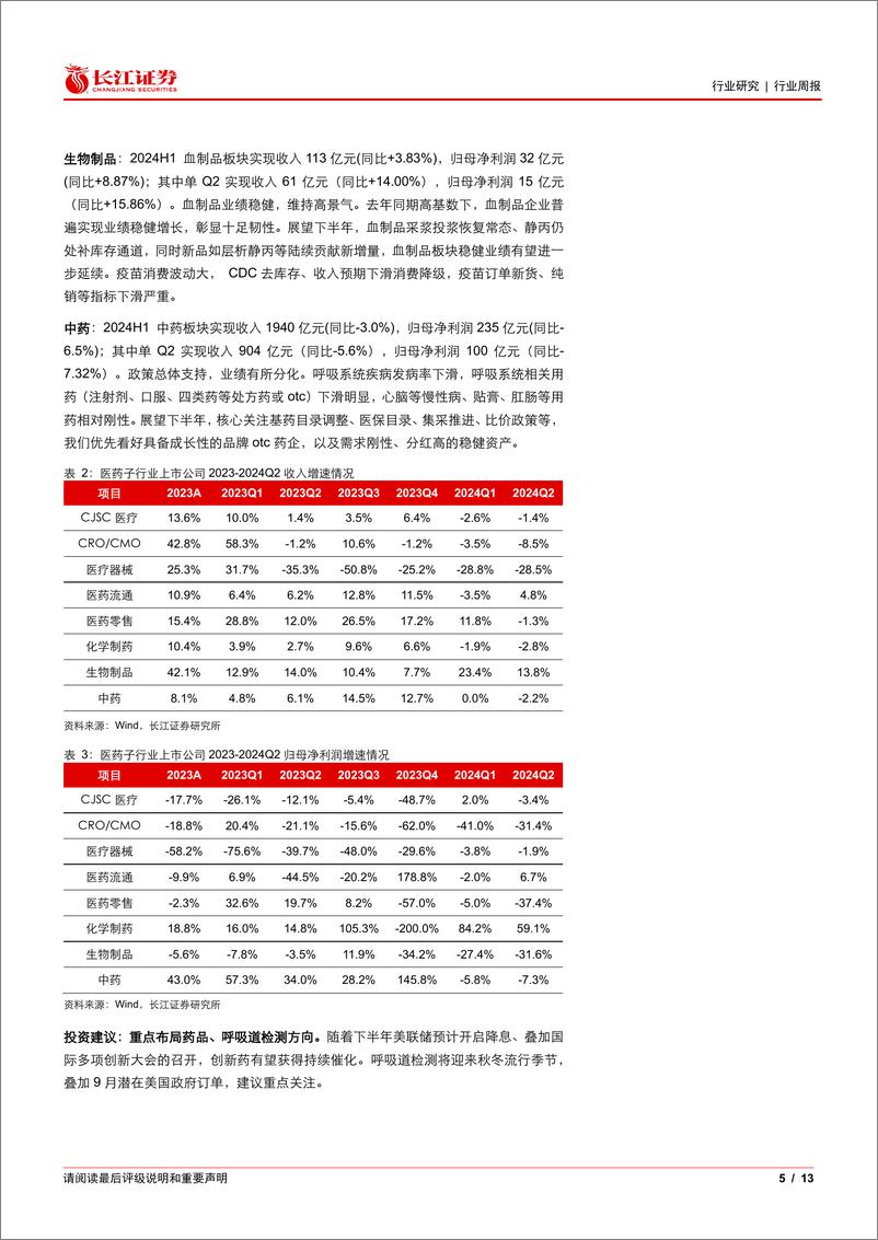 《医疗保健行业关注9月催化：创新药和呼吸道检测-240910-长江证券-13页》 - 第5页预览图