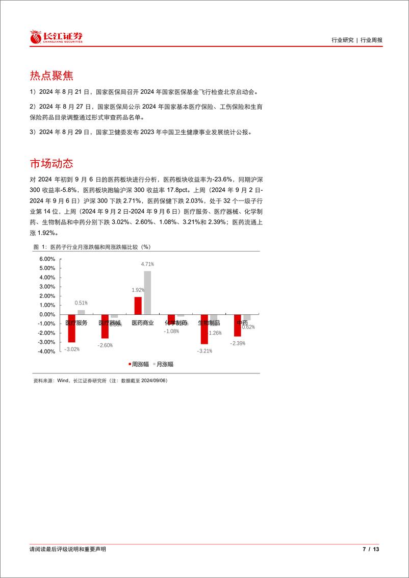 《医疗保健行业关注9月催化：创新药和呼吸道检测-240910-长江证券-13页》 - 第7页预览图