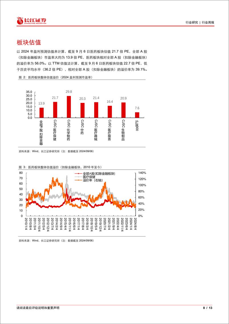 《医疗保健行业关注9月催化：创新药和呼吸道检测-240910-长江证券-13页》 - 第8页预览图