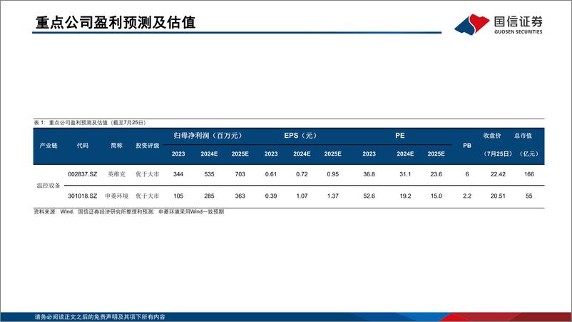 《通信·行业专题：液冷温控，智算中心的重要保障-240729-国信证券-46页》 - 第4页预览图