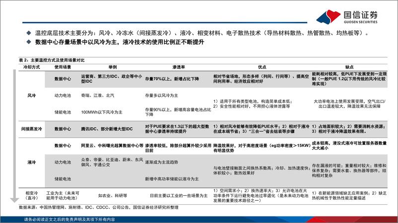 《通信·行业专题：液冷温控，智算中心的重要保障-240729-国信证券-46页》 - 第7页预览图