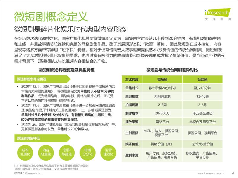 《艾瑞咨询：2024年中国微短剧行业研究报告-59页》 - 第4页预览图