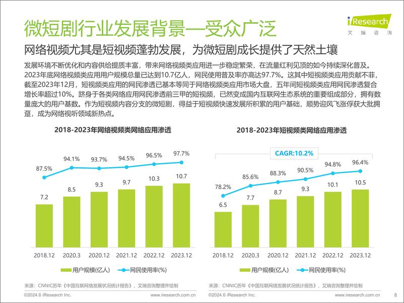 《艾瑞咨询：2024年中国微短剧行业研究报告-59页》 - 第8页预览图