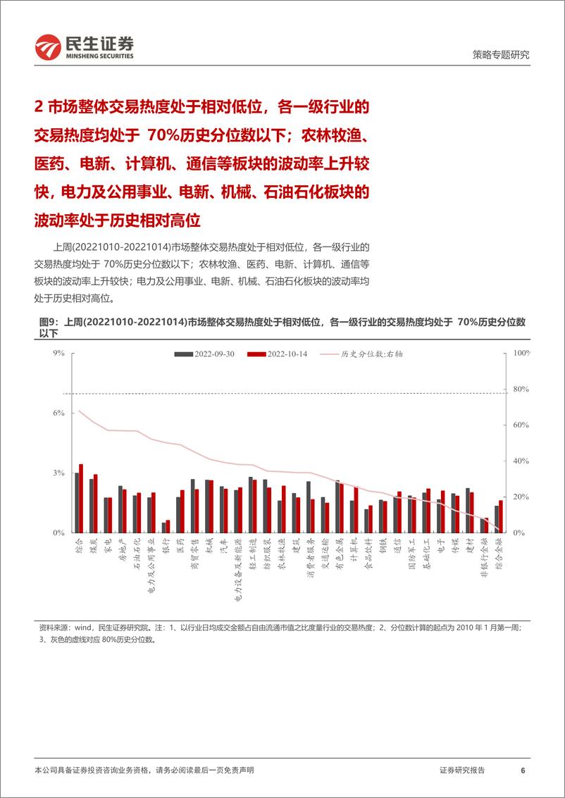 《策略专题研究：资金跟踪系列之四十三，“长钱”未归-20221017-民生证券-36页》 - 第7页预览图