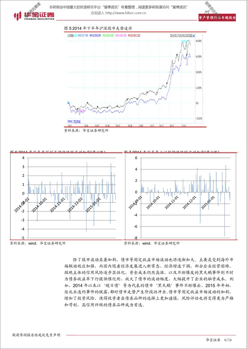 《IFCEO说2015年新常态下金融机构的挑战与应对16页》 - 第6页预览图