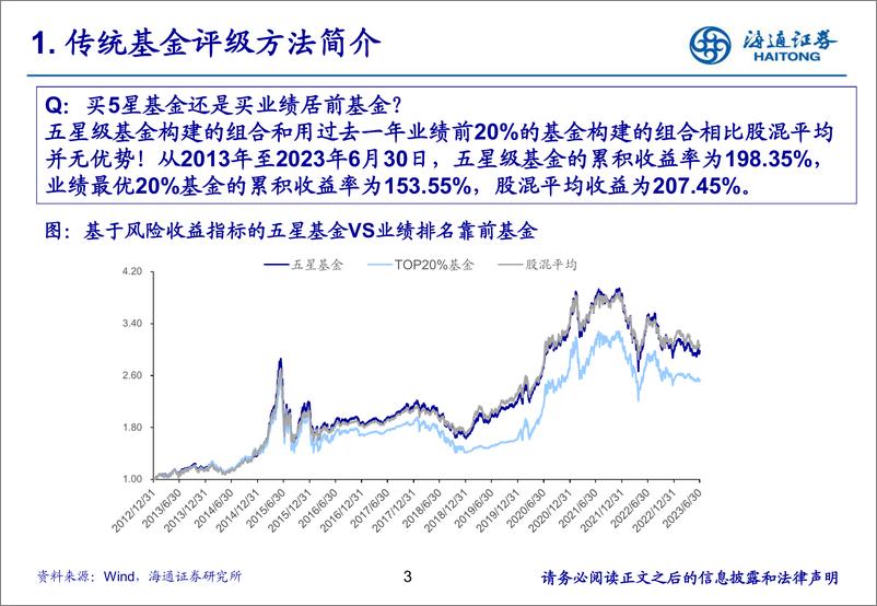 《如何甄选公募基金-20230803-海通证券-56页》 - 第4页预览图