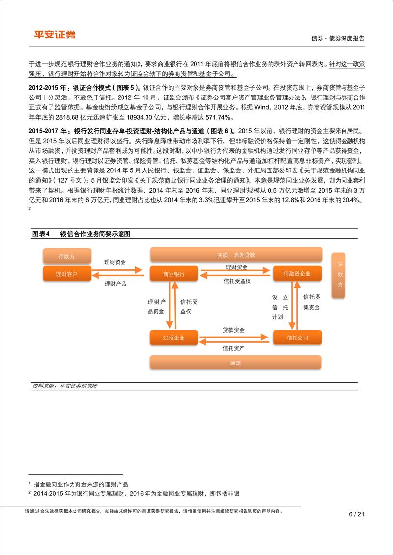 《投资者行为系列第六篇：2023年以来理财子的投资探索-240426-平安证券-21页》 - 第6页预览图