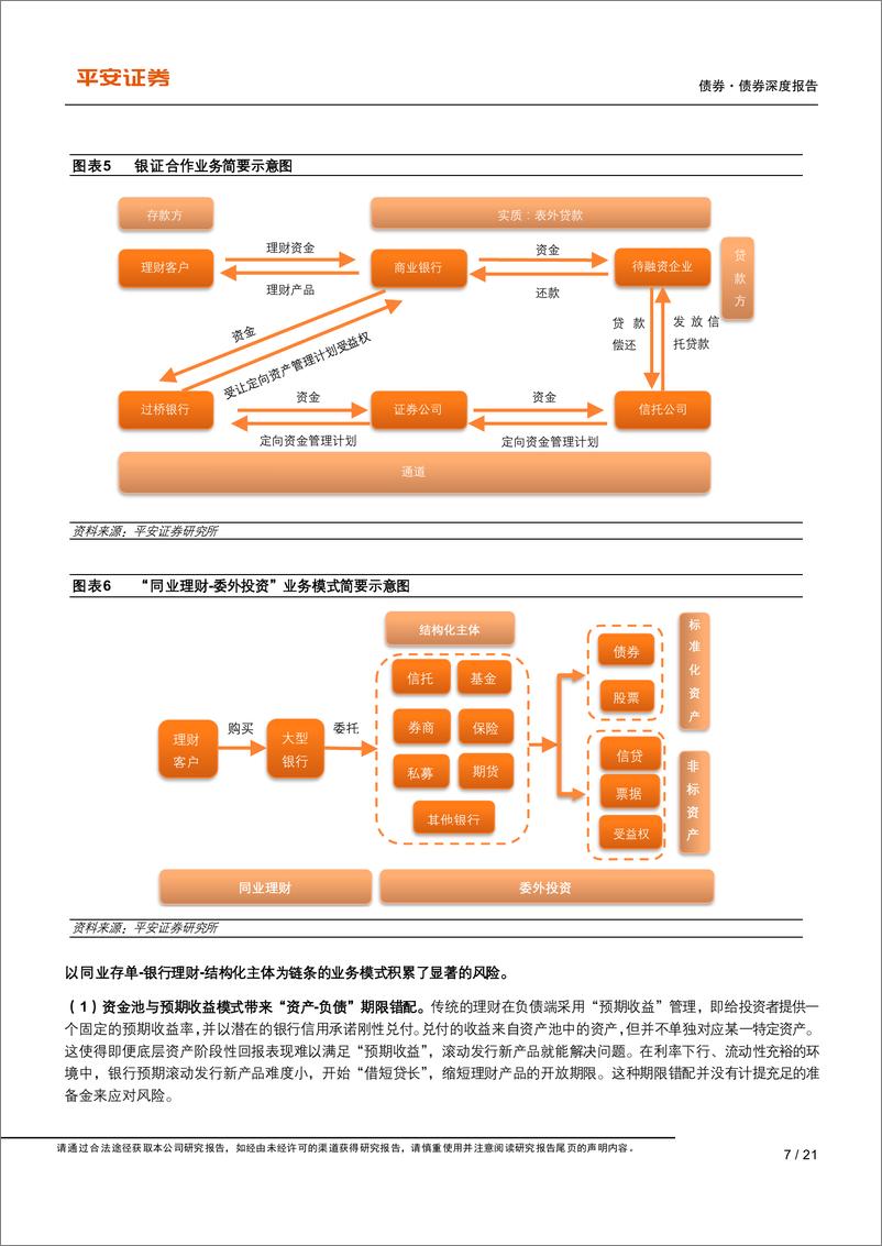 《投资者行为系列第六篇：2023年以来理财子的投资探索-240426-平安证券-21页》 - 第7页预览图