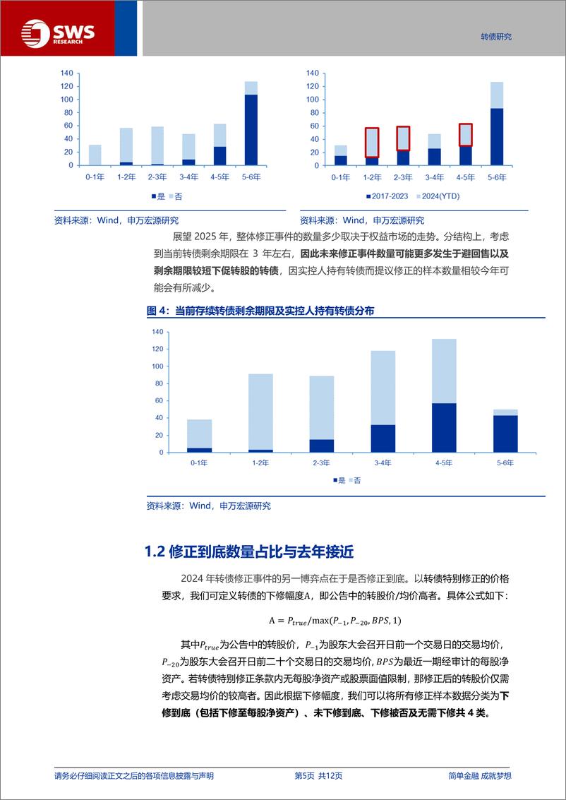 《转债深度专题：温故知新，把握明年转债修正机会的脉络-241128-申万宏源-12页》 - 第5页预览图