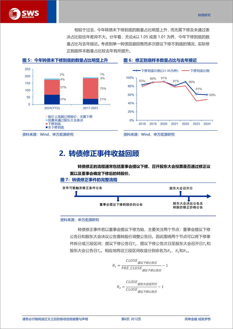 《转债深度专题：温故知新，把握明年转债修正机会的脉络-241128-申万宏源-12页》 - 第6页预览图