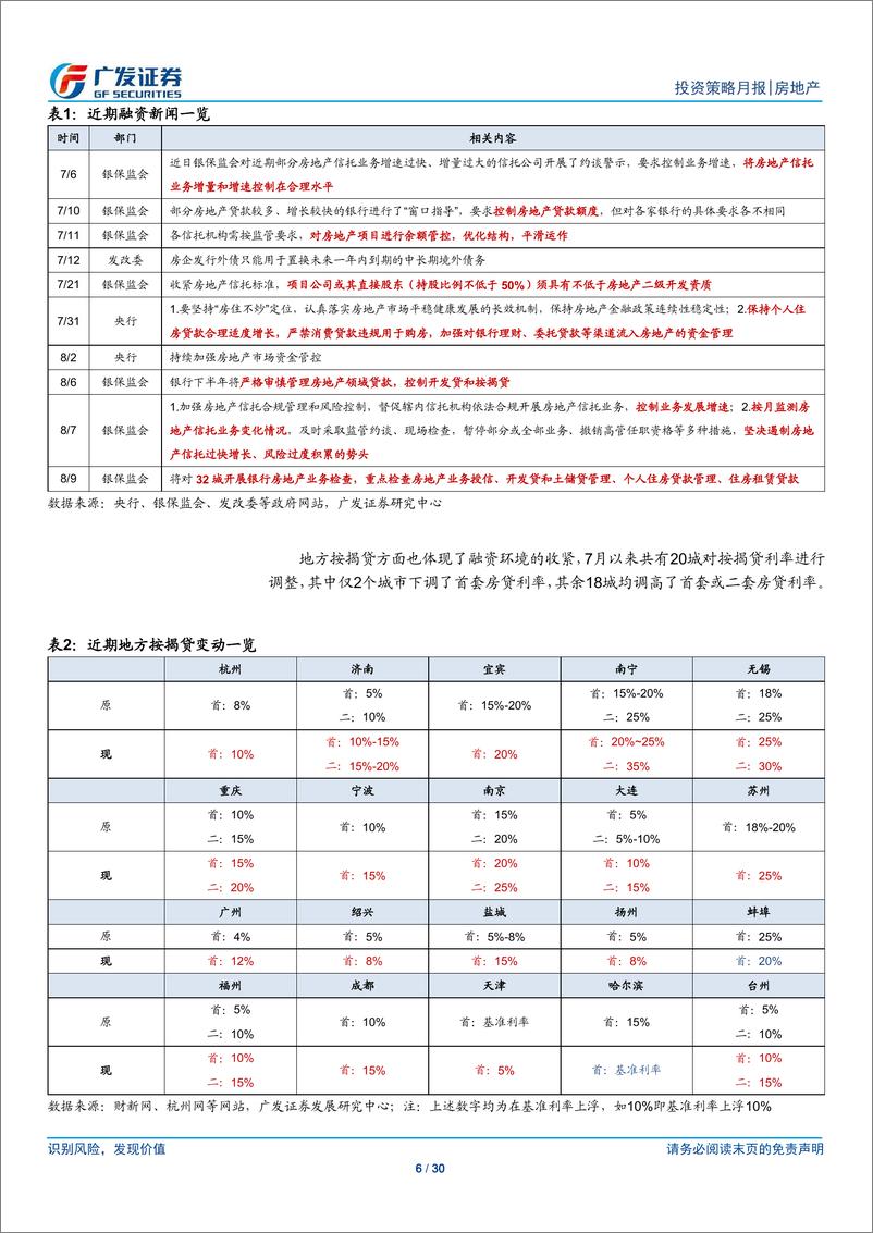 《房地产行业投资策略月报：中央重申“房住不炒”，融资环境趋紧-20190816-广发证券-30页》 - 第7页预览图