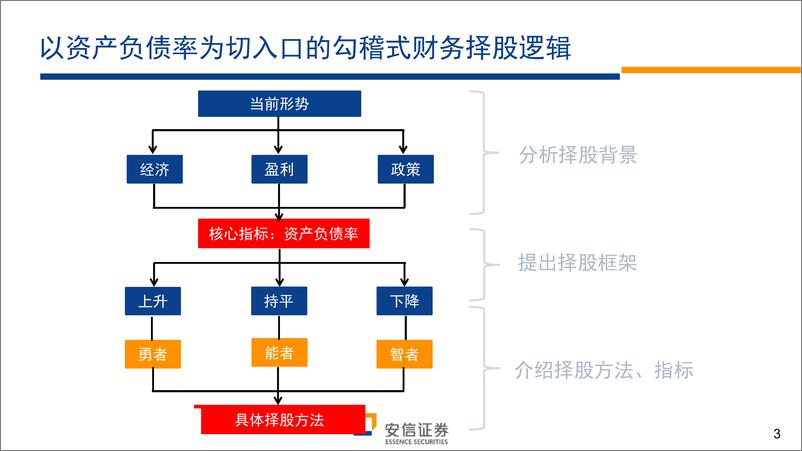 《下半年财务择股的三条逻辑与方法：勇者、能者、智者-20190705-安信证券-34页》 - 第4页预览图