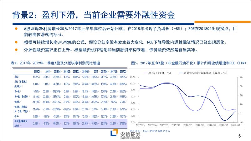 《下半年财务择股的三条逻辑与方法：勇者、能者、智者-20190705-安信证券-34页》 - 第6页预览图