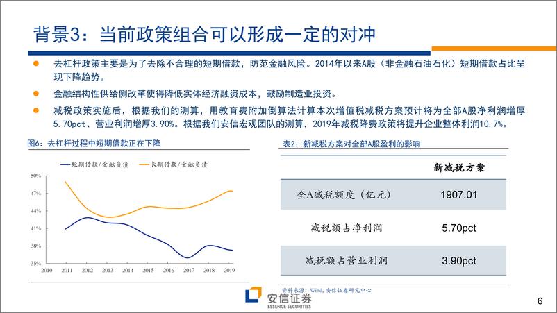 《下半年财务择股的三条逻辑与方法：勇者、能者、智者-20190705-安信证券-34页》 - 第7页预览图