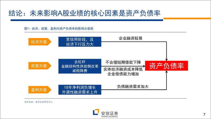 《下半年财务择股的三条逻辑与方法：勇者、能者、智者-20190705-安信证券-34页》 - 第8页预览图